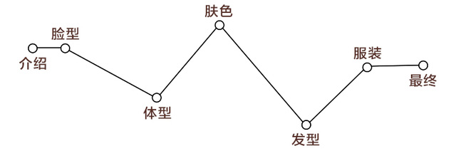 測(cè)試下你適合戴帽子嗎？帽子控必看